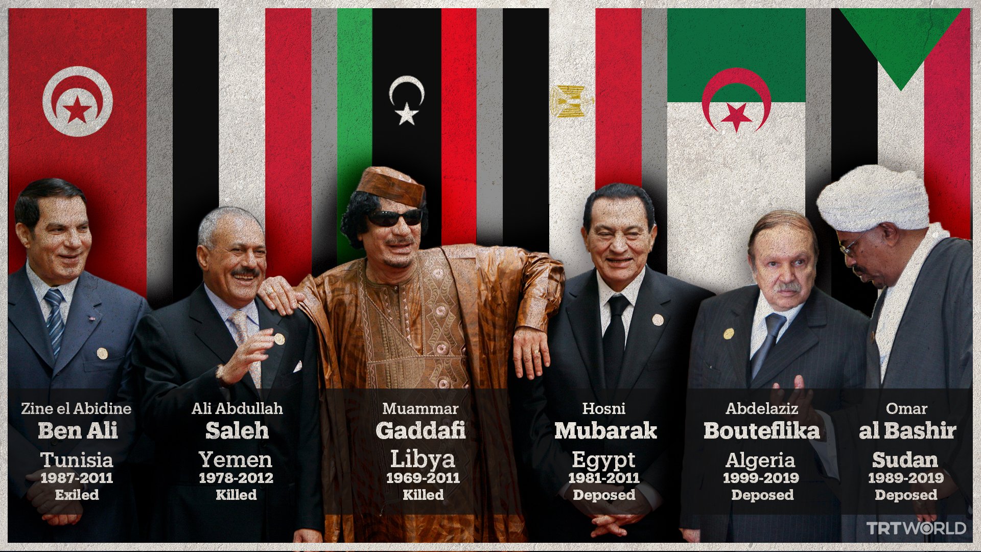Лидеры арабских государств