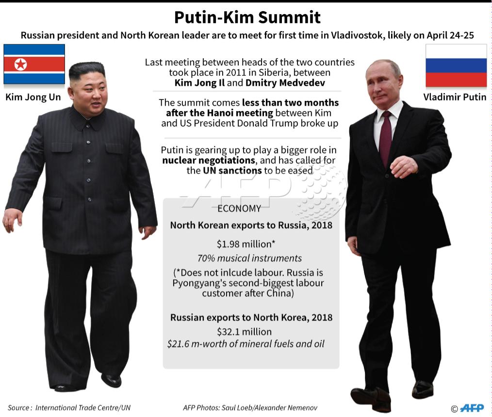 Ким Чен Ын + Владимир Путин
